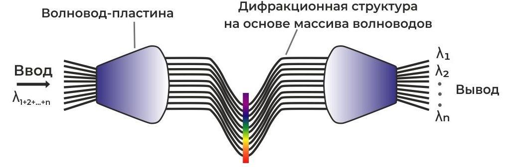 Что такое мультиплексор и демультиплексор